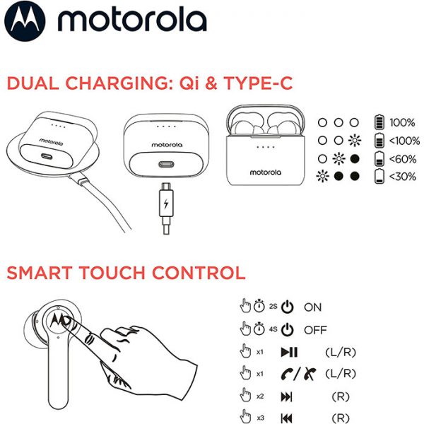 جعبه هدفون بیسیم موتورولا مدل Moto Buds-S ANC